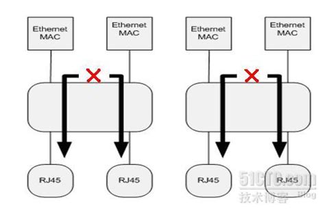 网络安全串接Bypass解决方案-广州芯泰通信技术有限公司
