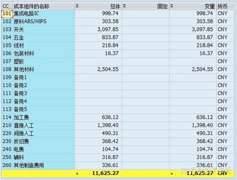 产品成本构成分析表Excel模板下载_熊猫办公