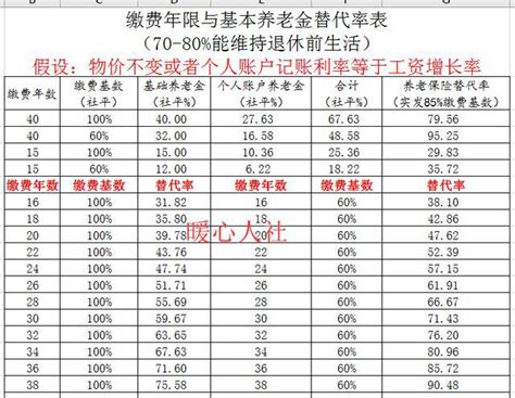 黑龙江省2018年退休工人工龄42年，能领多少退休工资？|退休|工资|工龄_新浪新闻