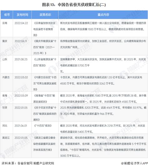 重磅！2022年中国及31省市保健品行业政策汇总及解读（全）“年轻化、多样化”是主旋律_行业研究报告 - 前瞻网