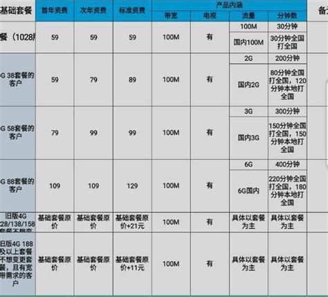 广东揭阳移动宽带套餐价格表2023 - 小舟号卡