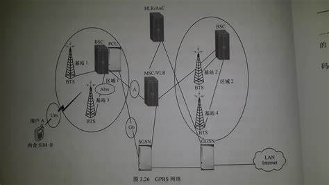 用户接入互联网的方法