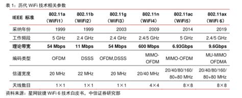 WiFi6对比WiFi5到底有多少提升？_原创_新浪众测
