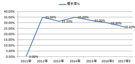 2015年中国跨境电商行业交易规模及市场数据分析【图】_智研咨询