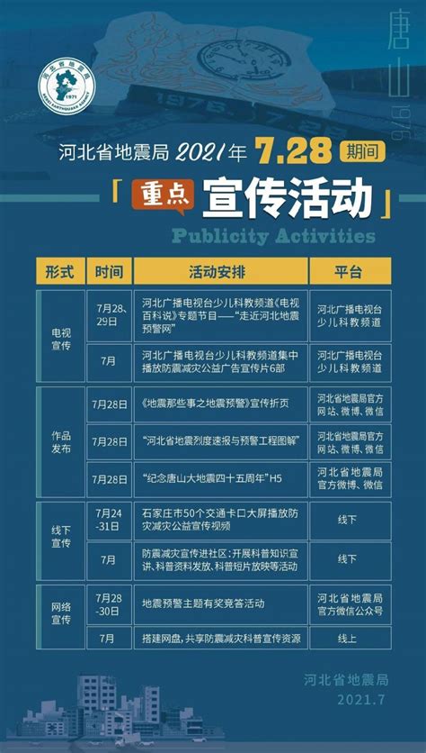 728河北省防震减灾宣传周期间重点活动一览- 唐山本地宝