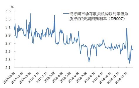 央行发布2018年第四季度中国货币政策执行报告（全文）_凤凰网