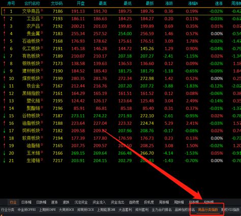 博易大师如何查看股指期货的基差及变化-中信建投期货上海