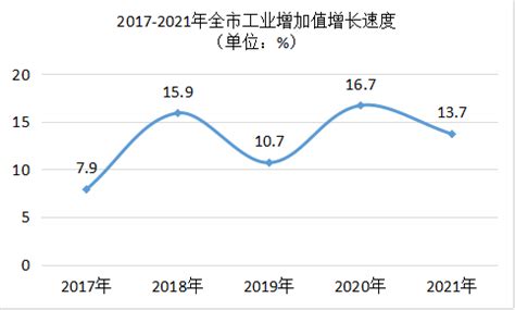 2019年广西各市人均GDP排行榜：北海第一 柳州第二（图）-中商情报网
