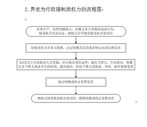 河北省国家税务局 税务行政职权运行流程图-税务局事前公开