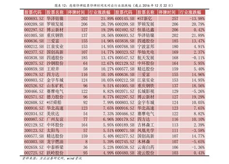中长线最好的20只股票（中国只有五只好股票）-yanbaohui
