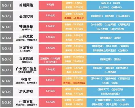 中国20强游戏公司2021上半年年报分析-36氪