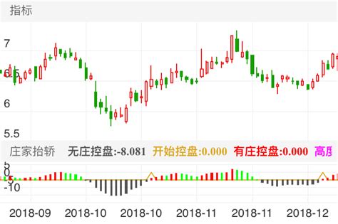 首开股份挂牌转让北京联宝100%股权 底价约6.9亿元
