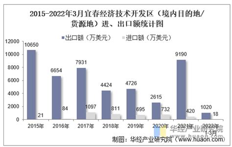 2022年宜春市数字经济项目供需对接活动成功举办 | 中国宜春