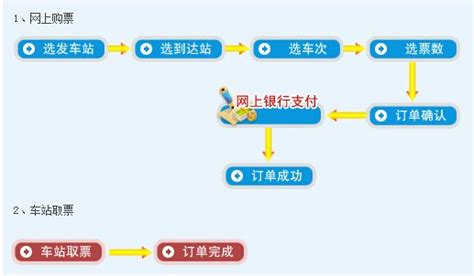 杭州与南京间要建第二条高铁？从杭州火车西站出发，串起三个省-中国网