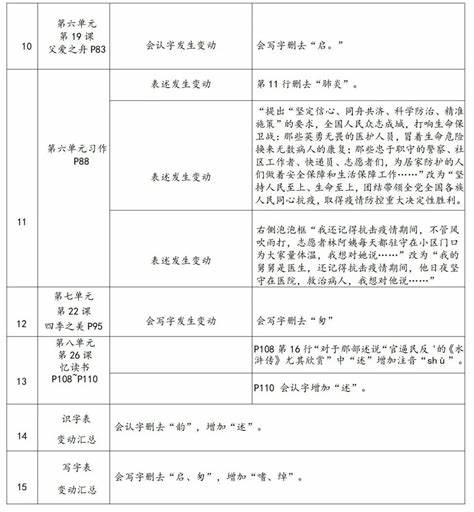 2024秋季初中语文教学计划