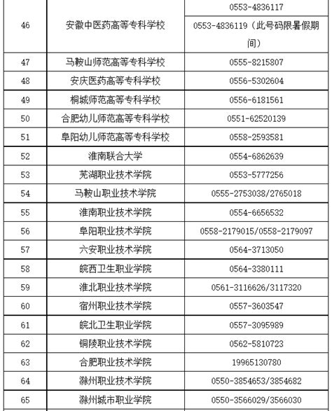 关于发布荆州区“店小二”专线服务电话号码的公告- 荆州区人民政府网