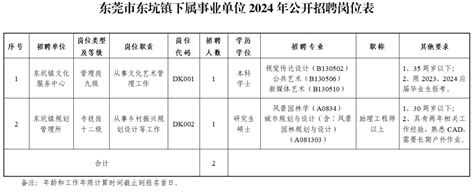2016广东梅州丰顺县乡镇事业单位招聘总成绩及体检公告