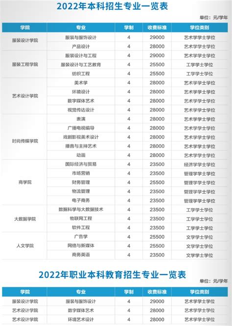 江西服装学院学费2023年一年多少钱，附各专业最新收费标准明细表