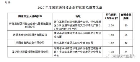2023年湖南省文化旅游行业发展现状分析 湖南省将进一步推动文旅项目建设_研究报告 - 前瞻产业研究院