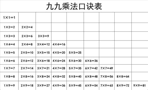 99乘法表图片