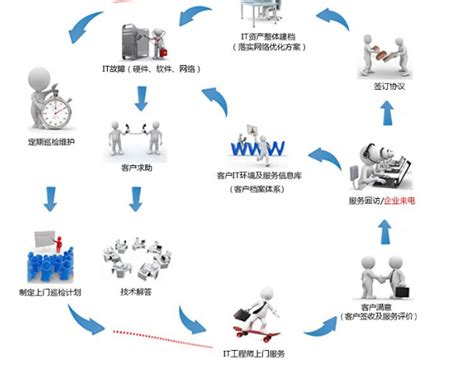 南京网站建设-关键词SEO优化-营销策划推广外包-企速排网络公司