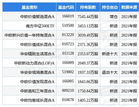 福田汽车最新公告：2022年度非公开发行股票事项获北汽集团批复_北京_董事长_公司
