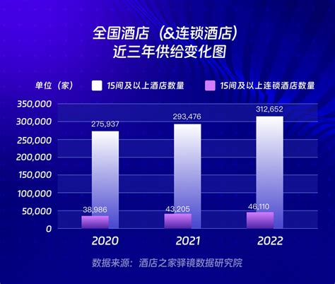 2021年中国共享住宿发展现状及市场格局分析：市场规模为152亿元[图]_财富号_东方财富网
