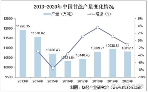2018-2023年中国甘蔗产业市场竞争现状调查与未来发展趋势预测报告_观研报告网