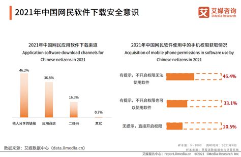 中国网络安全厂商排名（数据安全企业）-yanbaohui
