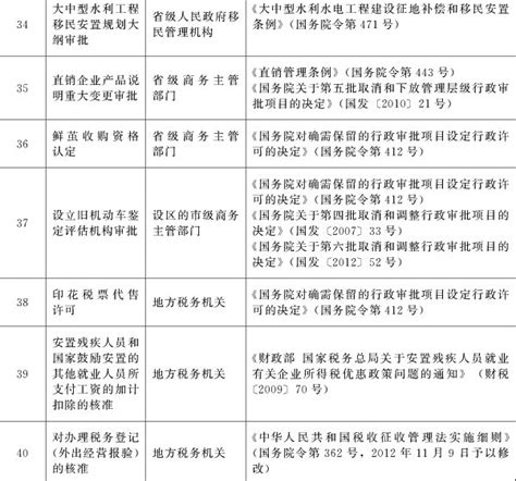 行政审批(服务)事项目录、流程图Word模板下载_编号qoxmokpp_熊猫办公