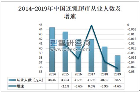2019-2025年中国超市行业市场深度分析及发展前景预测报告_商业频道-华经情报网