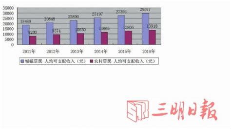 《2021年居民收入和消费支出情况》（全文附PDF版下载）-政策法规-郑州威驰外资企业服务中心