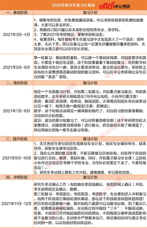 杭州临安区十大考研培训机构排名