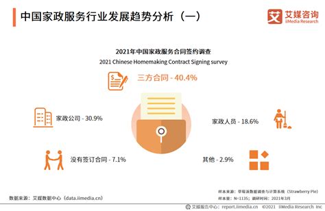 中国家政服务行业发展现状研究与投资前景分析报告（2022-2029年）_观研报告网