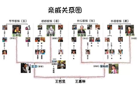 中华家庭文化演化进程，辈分、五服、宗族、家谱。