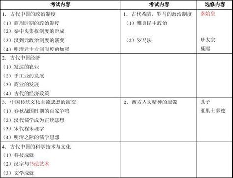 湖南2022年高考历史一分一段位次表出炉