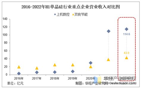 2021年中国单晶硅行业产业链现状及市场竞争格局分析 大尺寸单晶硅成为发展趋势_前瞻趋势 - 前瞻产业研究院