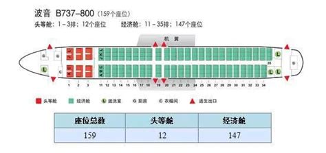 南航787-9座位图,南787座位图,南787选座位(第3页)_大山谷图库