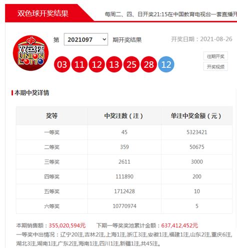 中国福利彩票第2022118期双色球开奖公告_手机新浪网