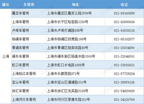 广州市各区车管所地址和联系方式|机动车业务 - 驾照网