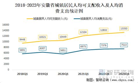 2020年安徽省各地市一般公共预算收入排行榜：合肥占全省23.7%，黄山未达百亿_华经情报网_华经产业研究院