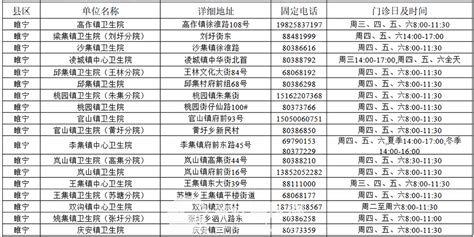 【2020.4 更新版】睢宁县儿童预防接种咨询电话 - 全程导医网