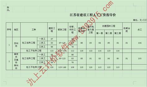 2022年8月江苏省外商投资企业进出口总额情况统计_贸易数据频道-华经情报网