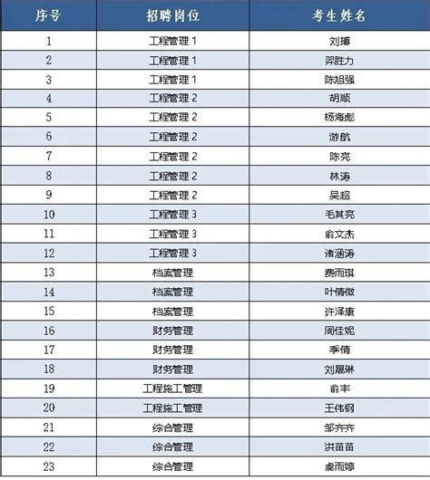 2023年杭州教师招聘-余杭区公开招聘中小学事业编制教师265人公告