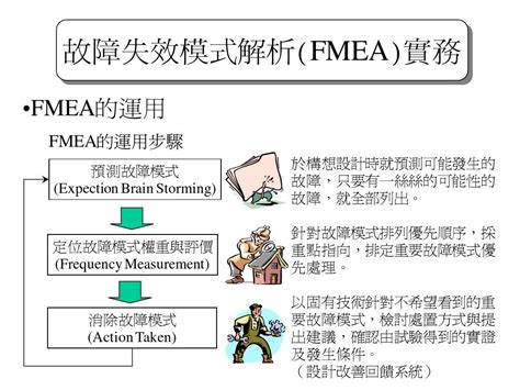 工程系统分析——12.FMEA:失效模式及后果分析 - 知乎