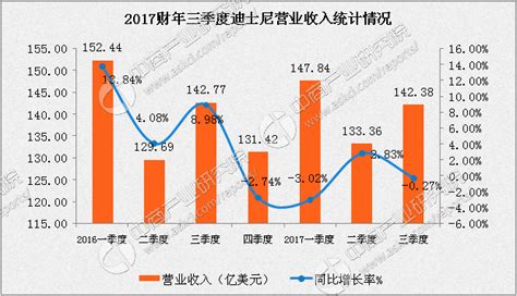 2021年迪士尼及其相关产业发展研究报告 - 21经济网