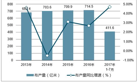 布料市场分析报告_2018-2024年中国布料行业市场调研与投资前景研究报告_中国产业研究报告网