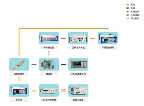 SI硅光电探测器模块 光谱响应320-1100nm 直径1.2mmC3A-S1010-筱晓（上海）光子技术有限公司