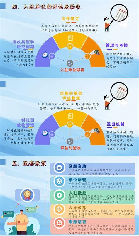 今年底虹口将完成25个数字化小区建设-上海市虹口区人民政府