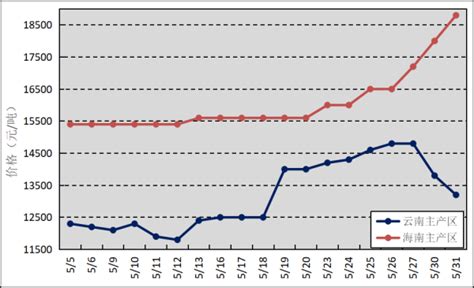 2021年中国合成橡胶行业现状分析：合成橡胶产量为811.7万吨，同比增长9.8%[图]_智研咨询